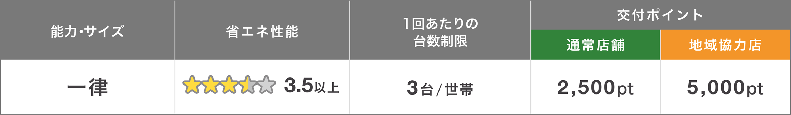 LED照明器具