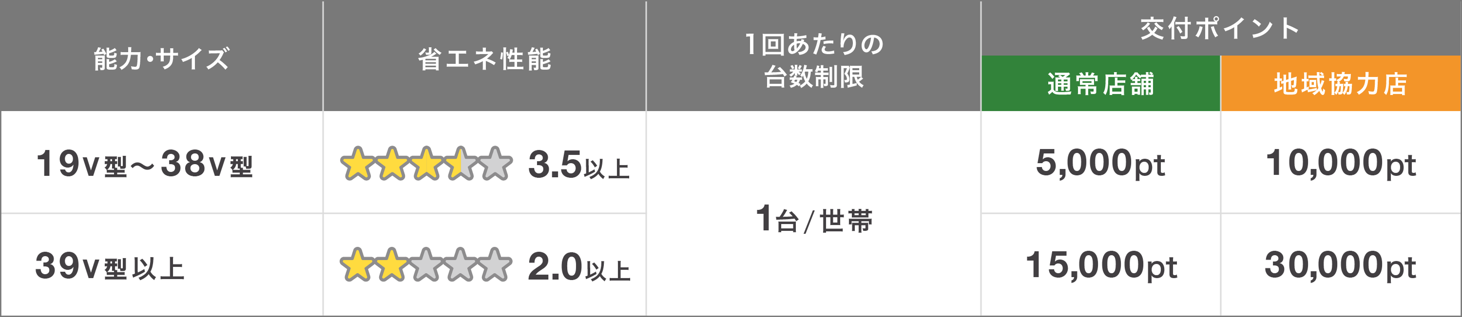 テレビ
