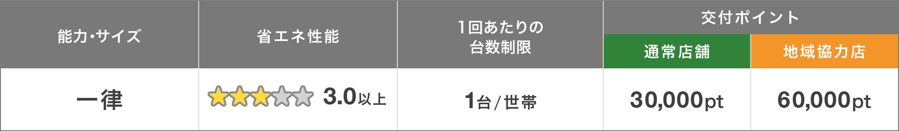 高効率給湯器